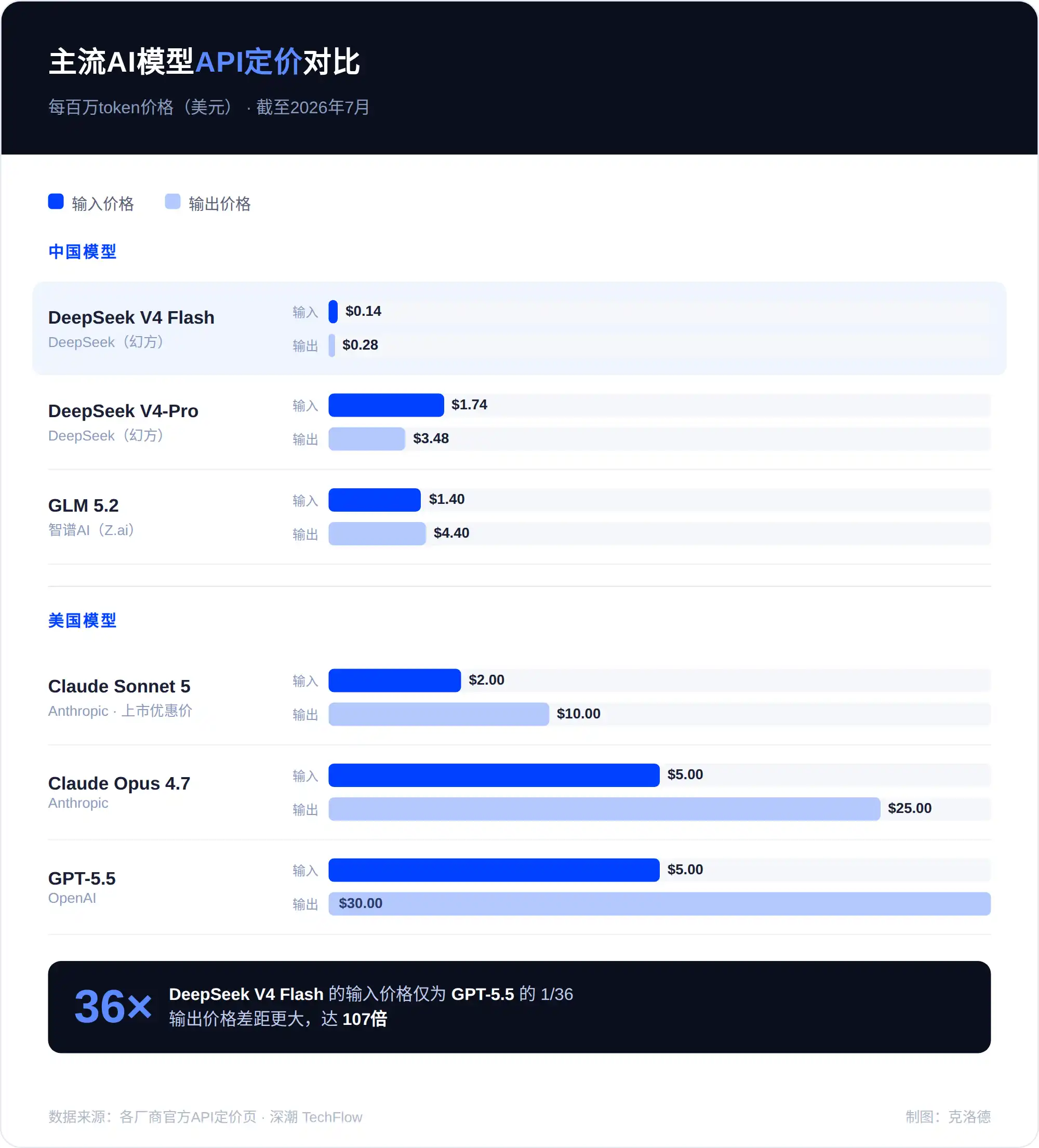 DeepSeek