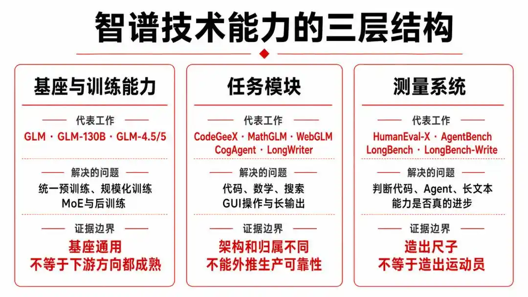大模型
