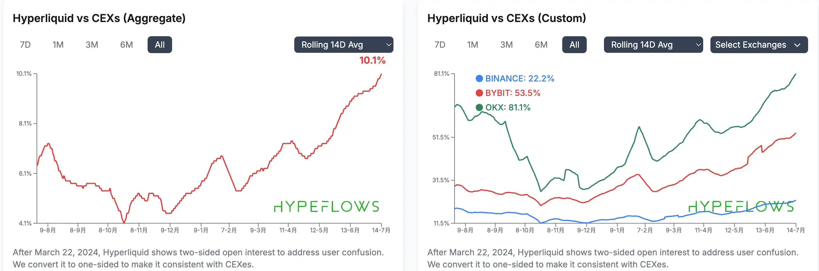 Hyperliquid