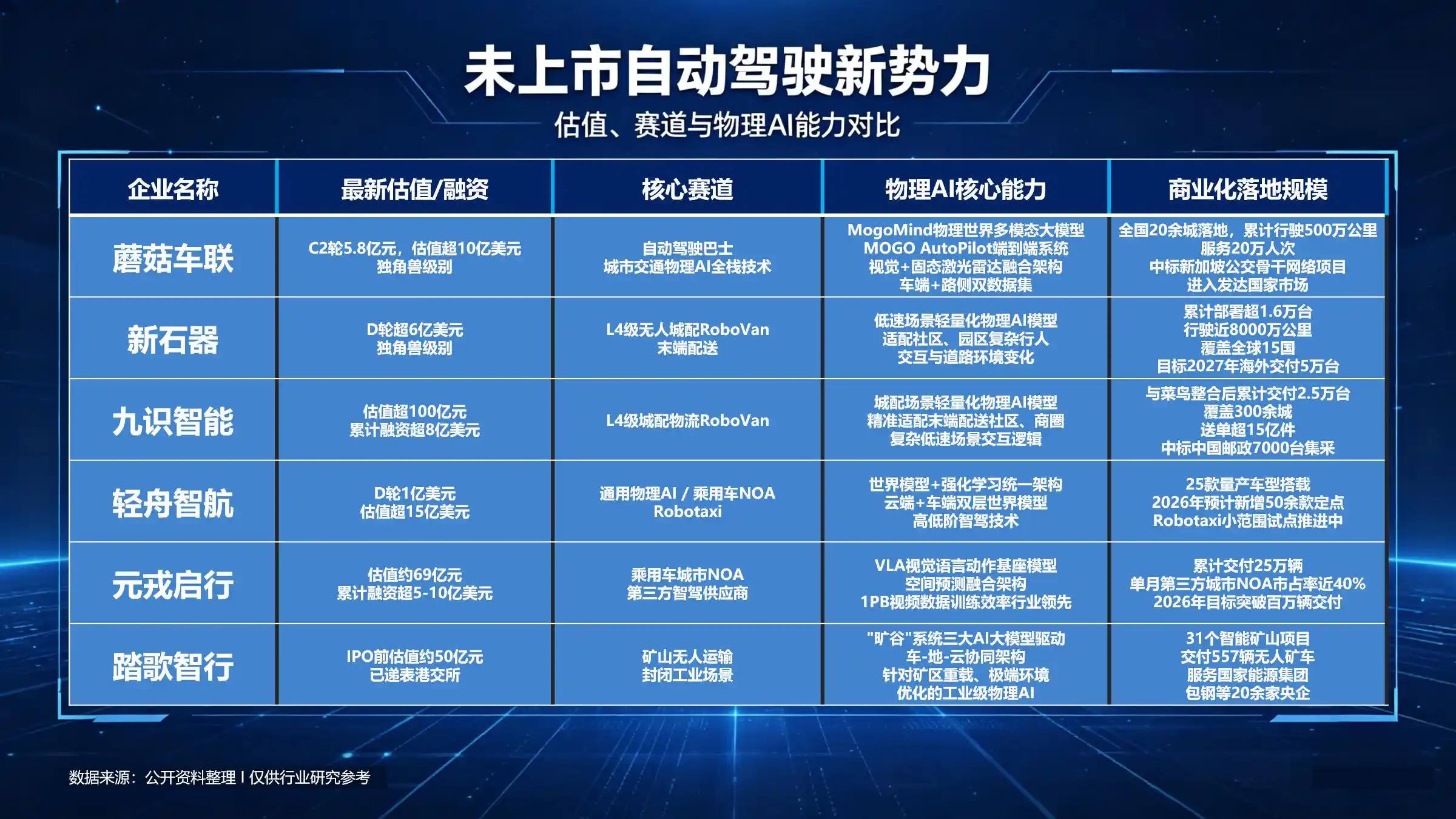 物理AI