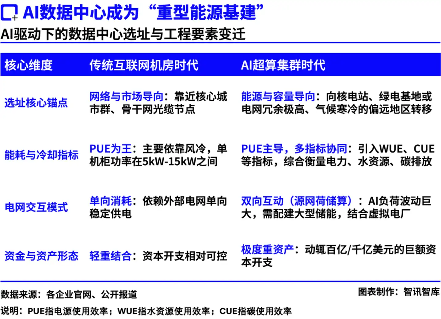 芯片