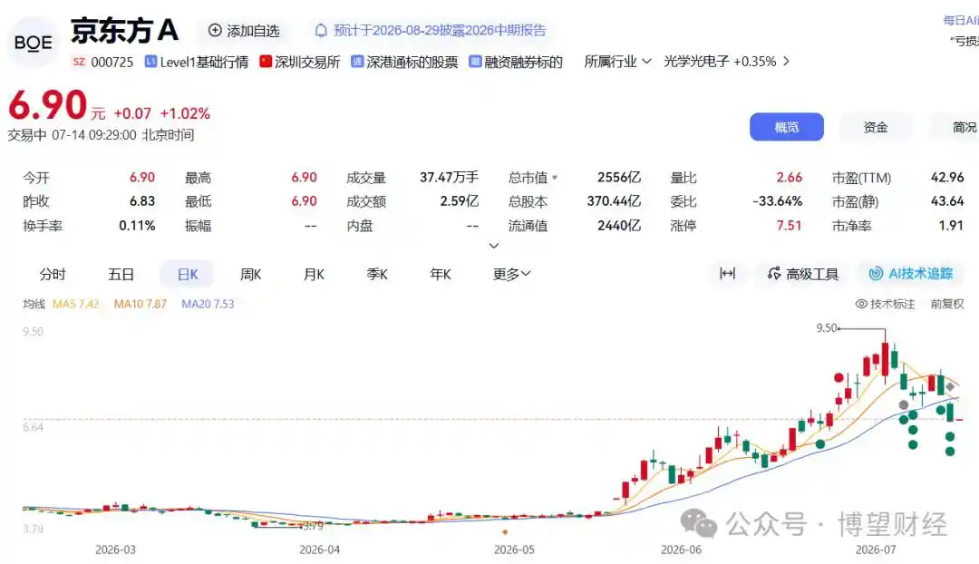康宁