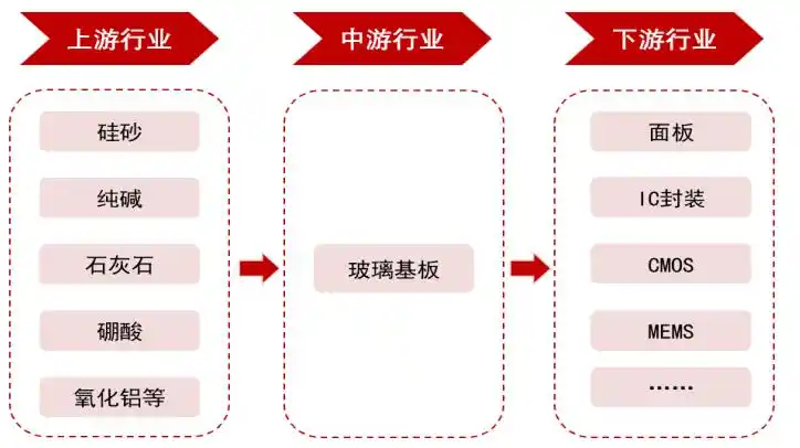 康宁