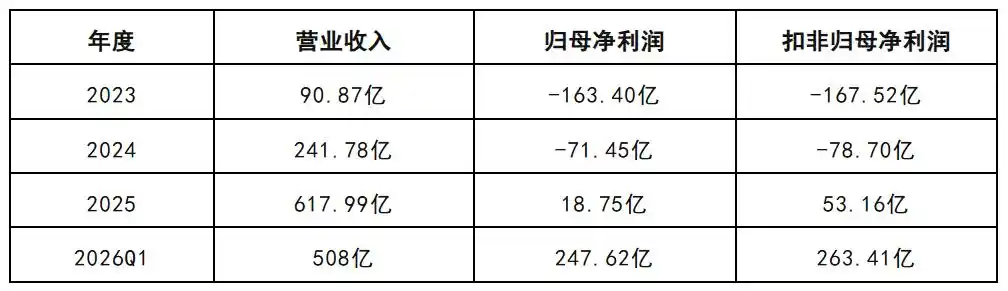 半导体
