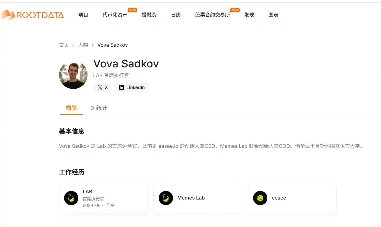 百倍妖币 LAB 接近归零,操盘全过程复盘