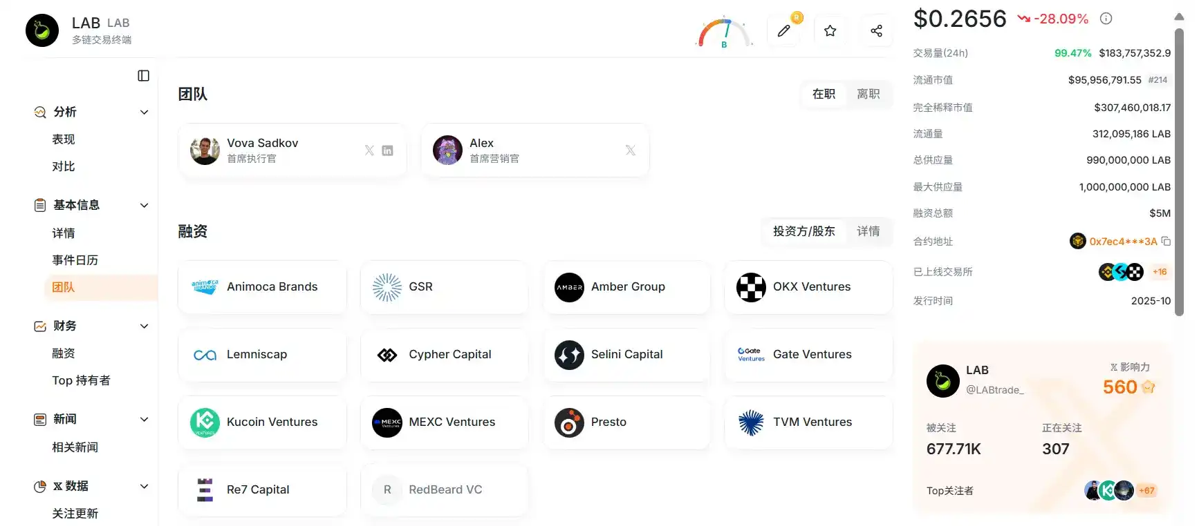 百倍妖币 LAB 接近归零,操盘全过程复盘