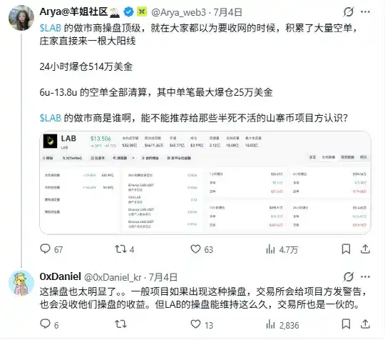百倍妖币 LAB 接近归零,操盘全过程复盘