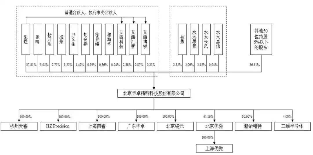 光刻机双工件台