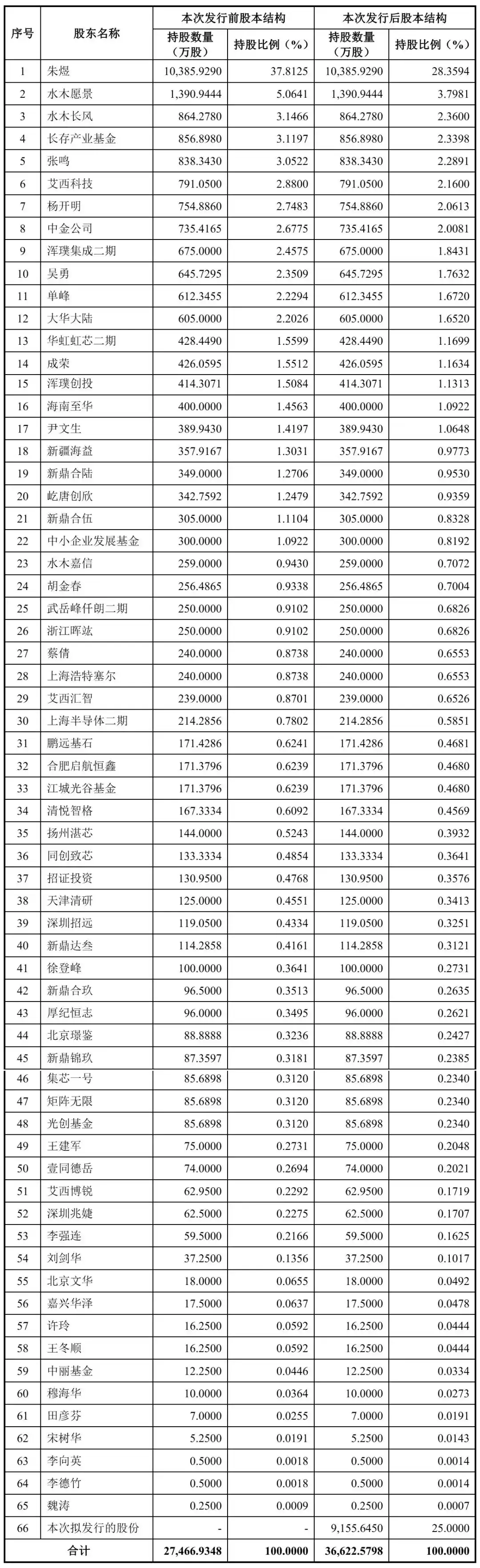 光刻机双工件台