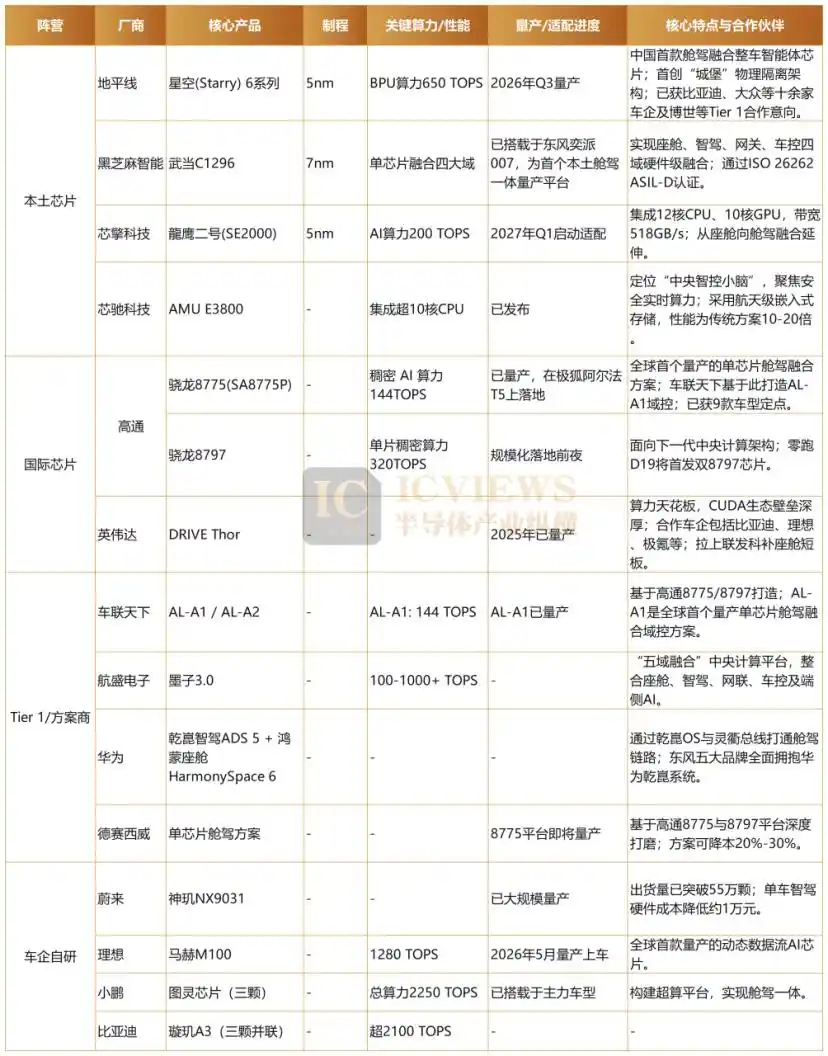 舱驾融合