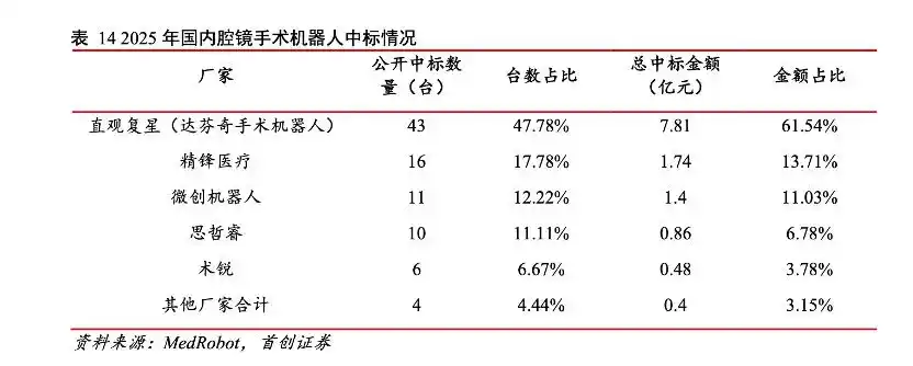 微创机器人
