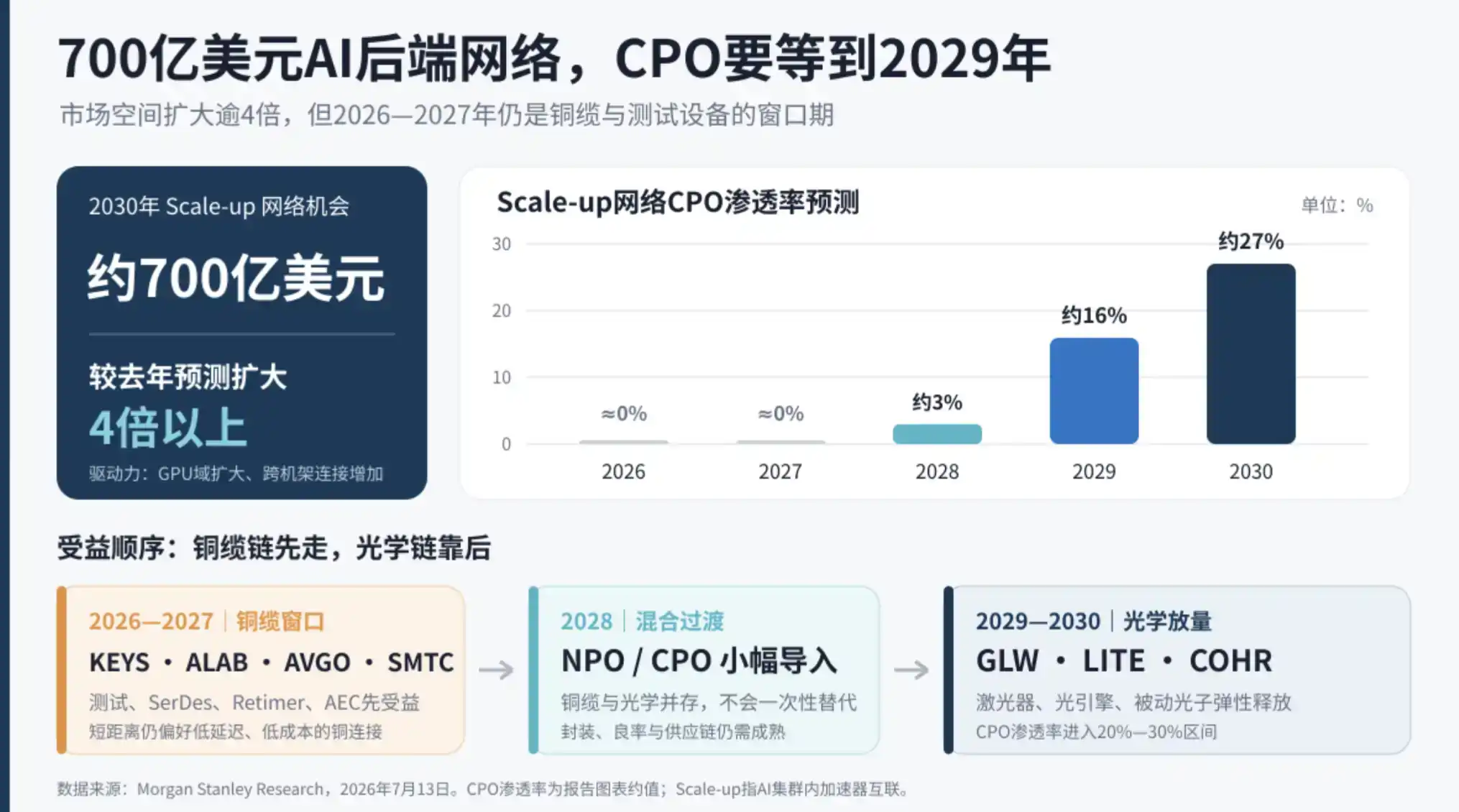 CPO