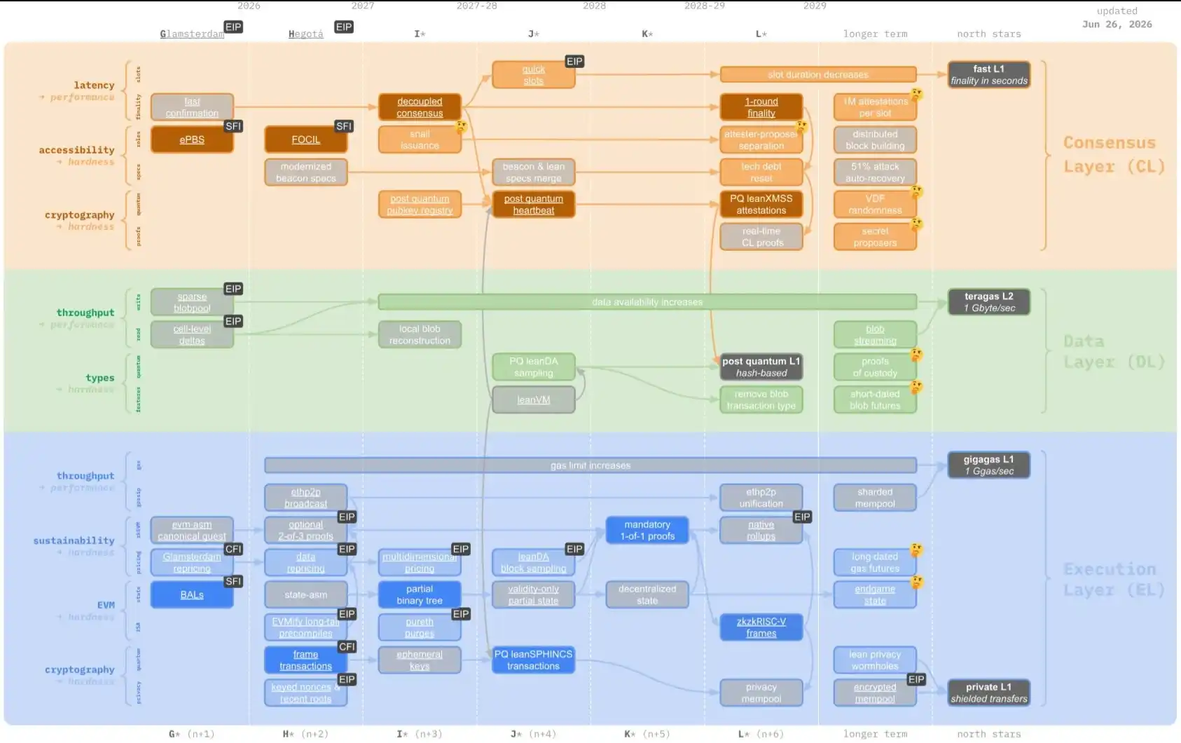 Lean Ethereum