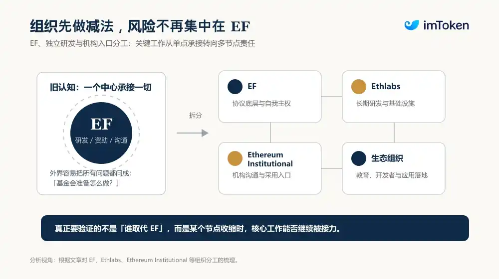Lean Ethereum