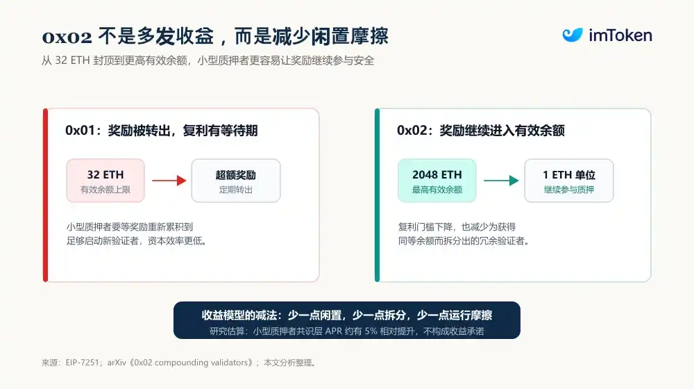 Lean Ethereum