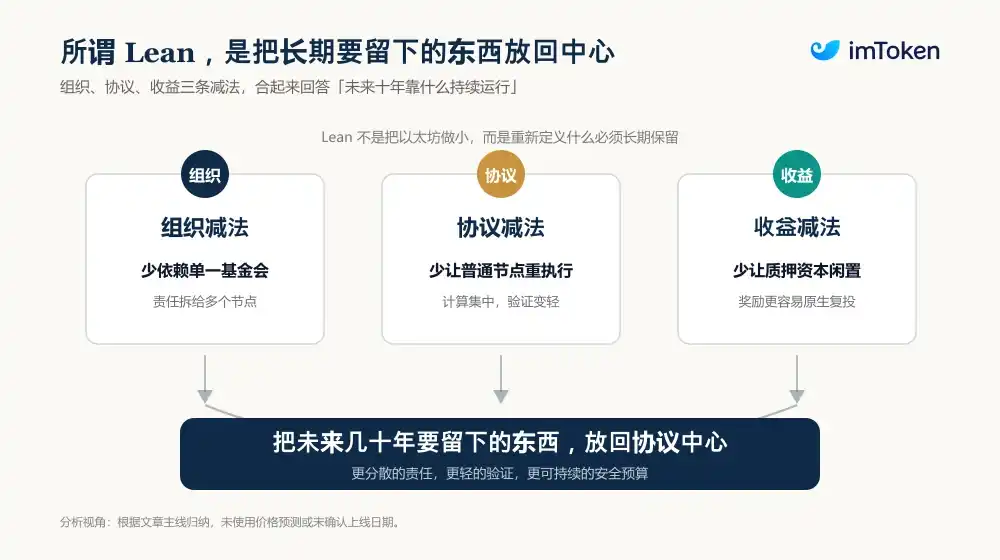 Lean Ethereum