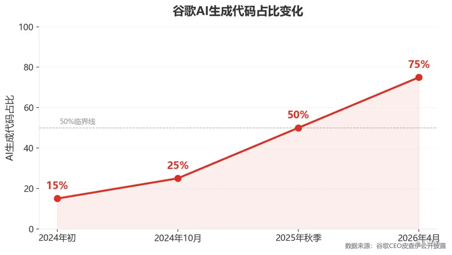 人工智能