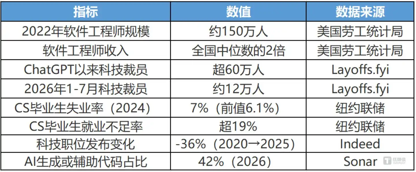 人工智能