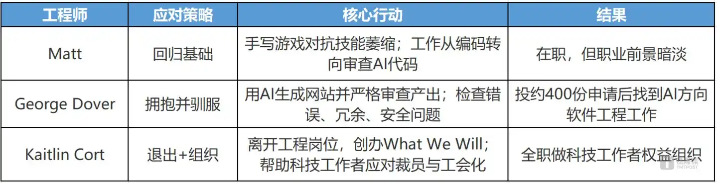 人工智能