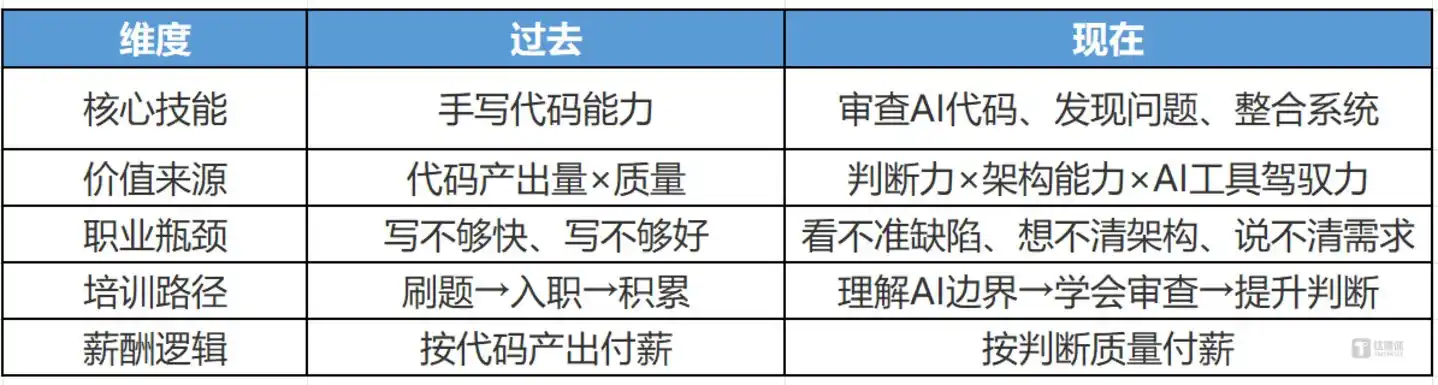 人工智能