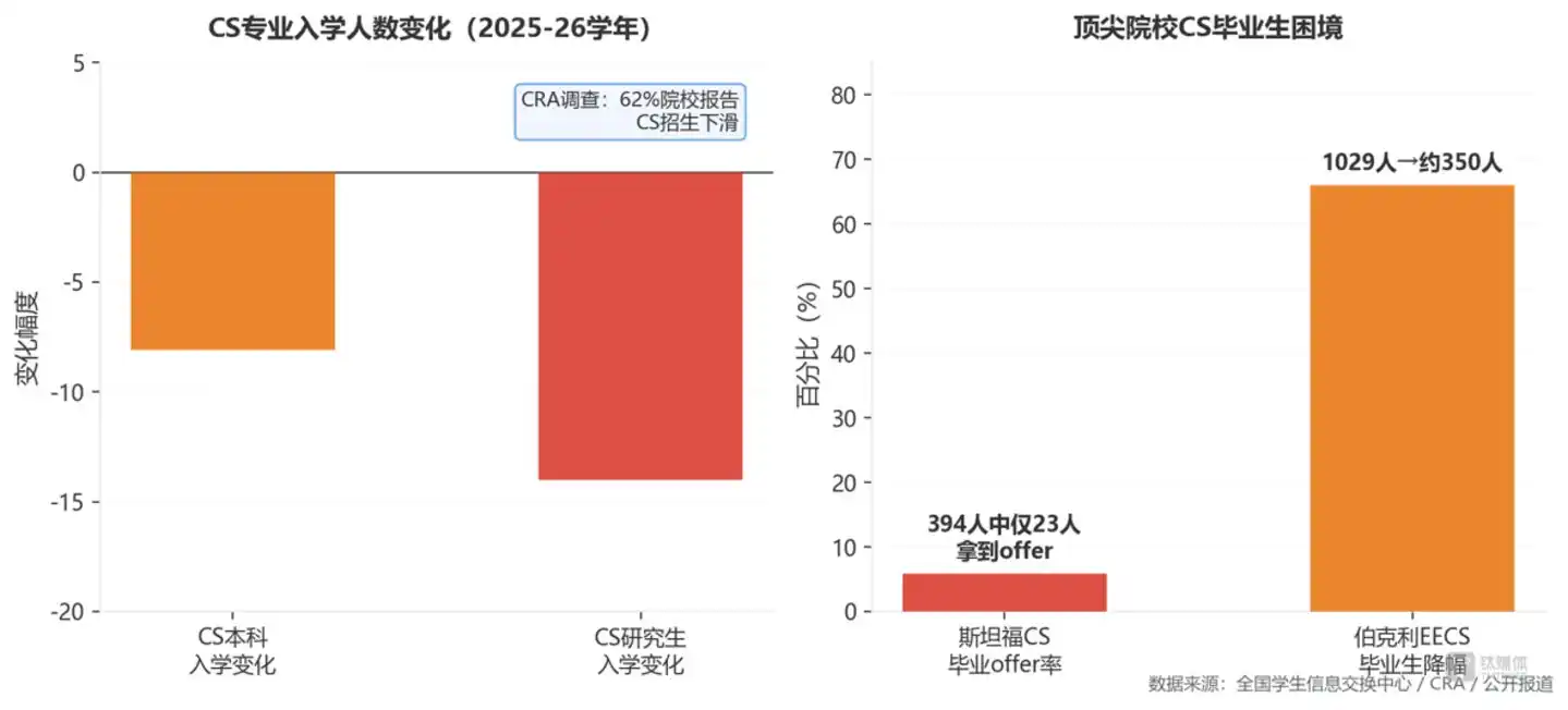 人工智能