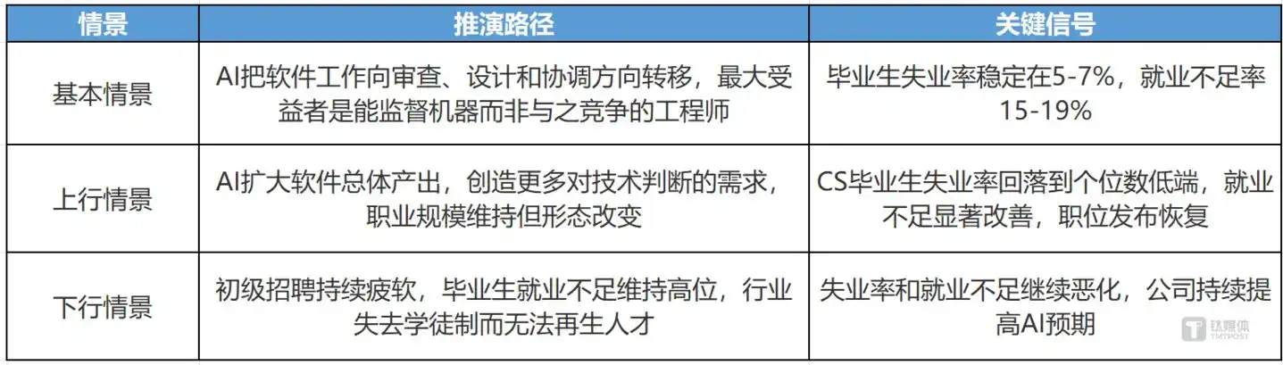 人工智能