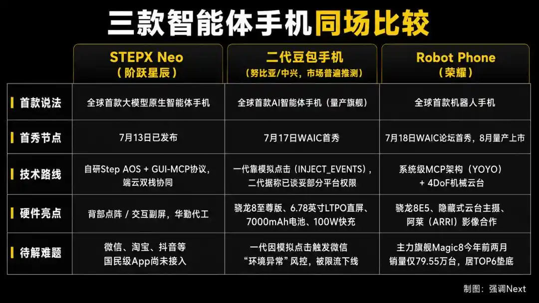 努比亚