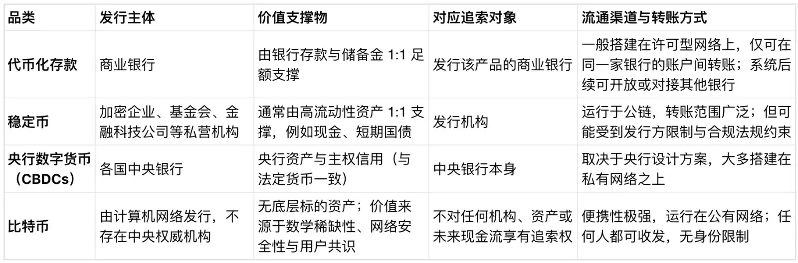 批发支付