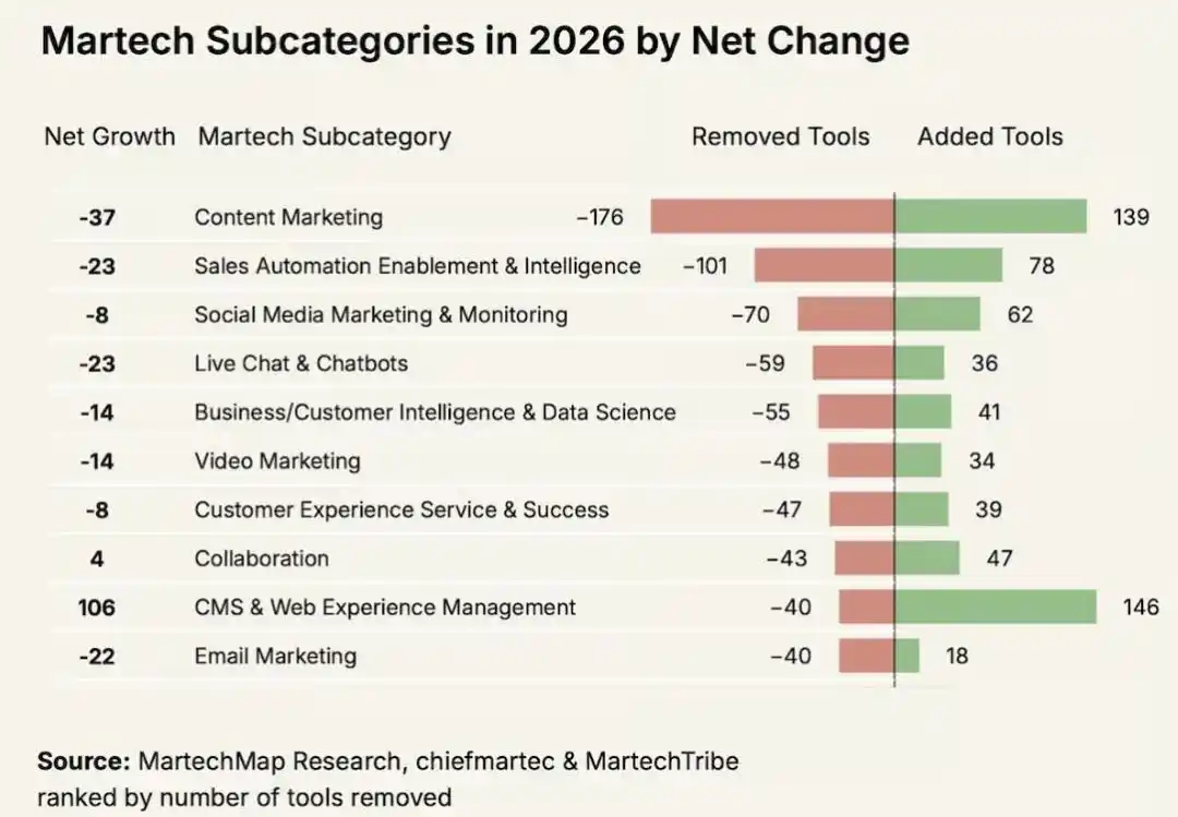 Martech