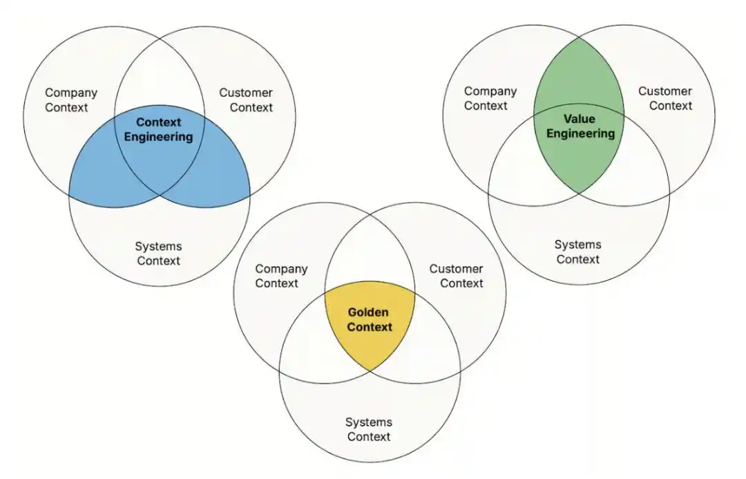 Martech