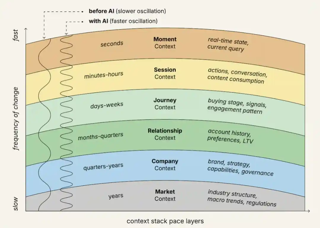 Martech