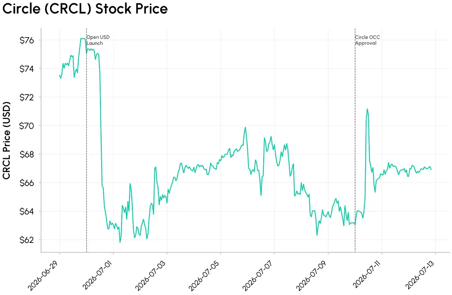 OpenUSD
