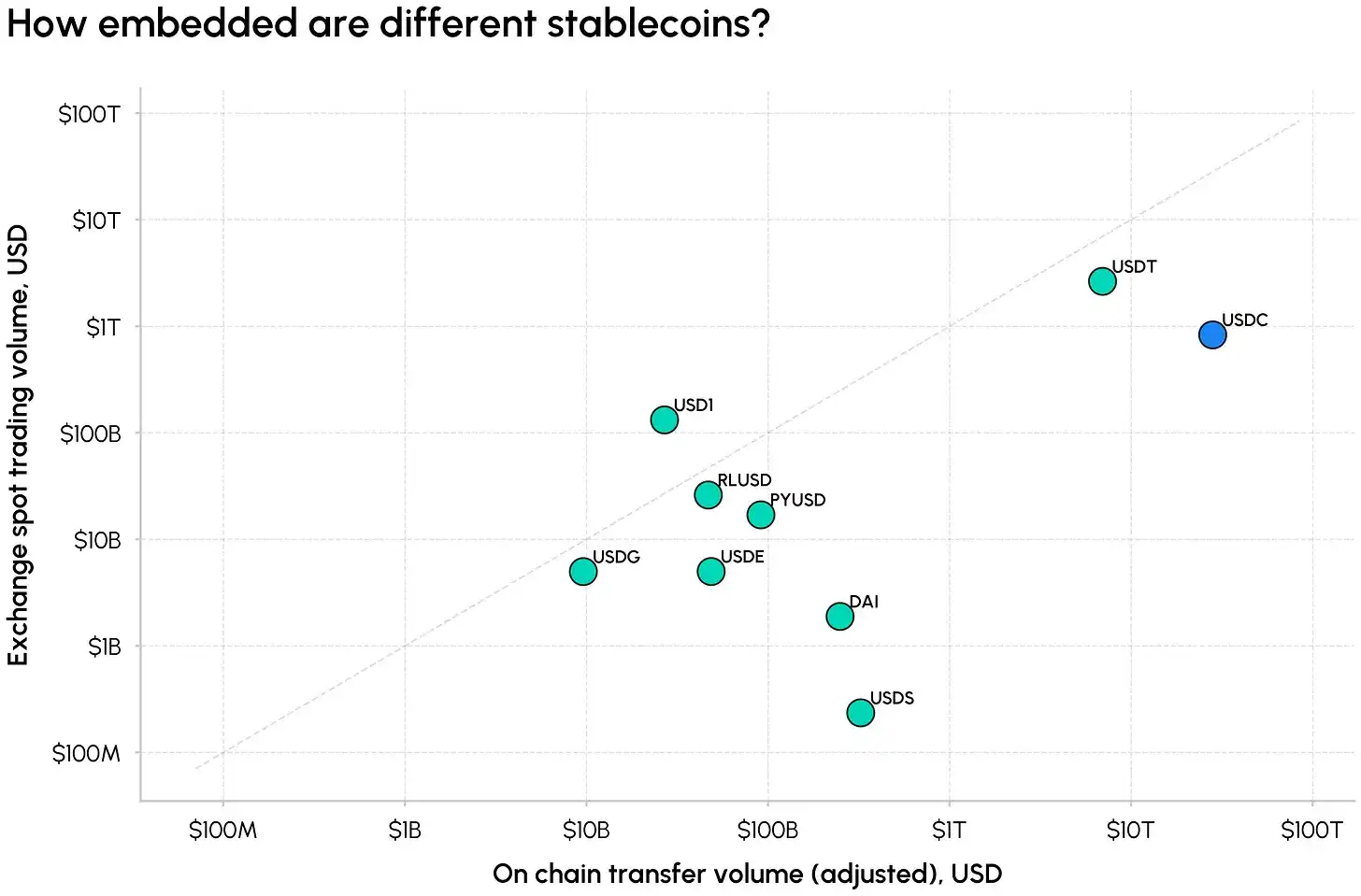 OpenUSD
