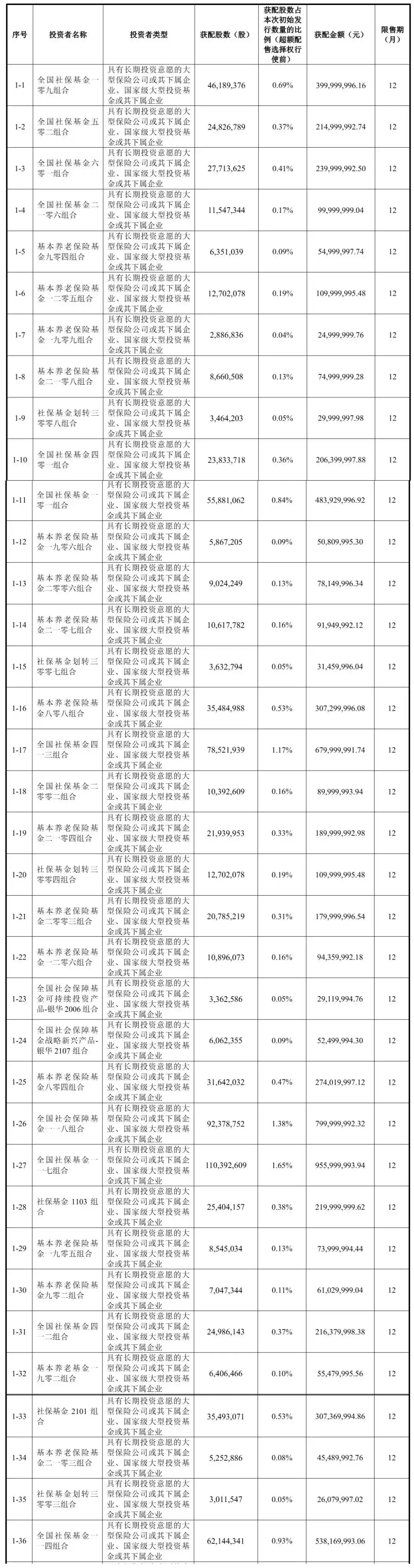 社保基金