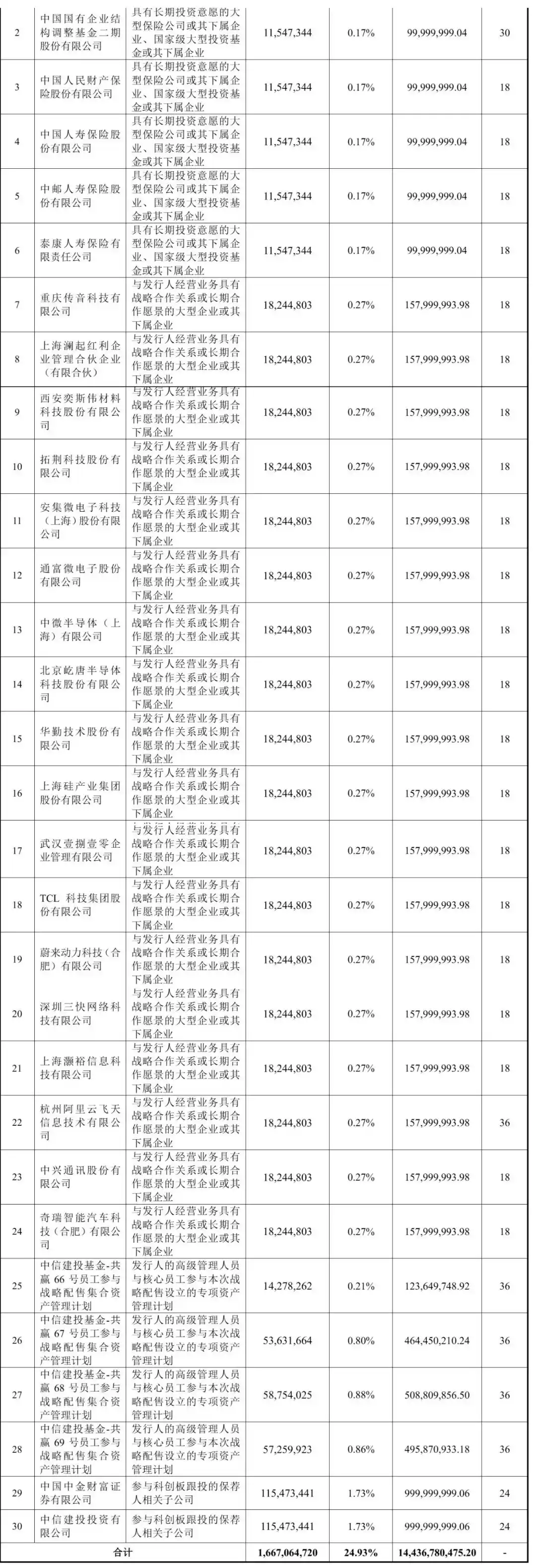社保基金