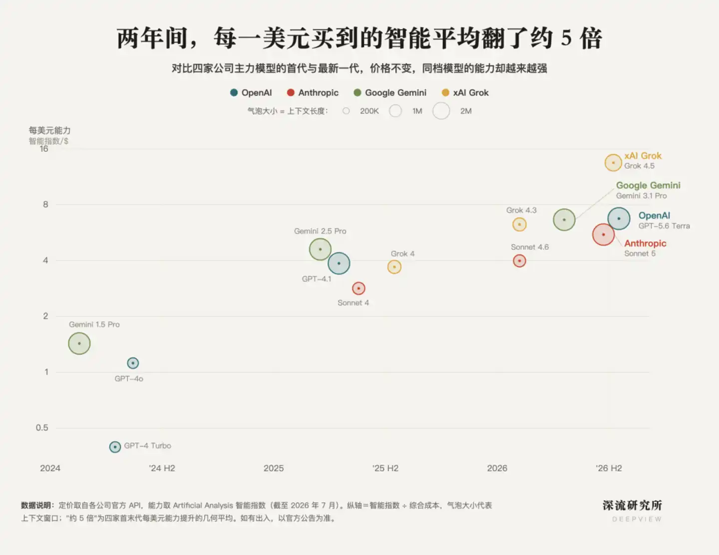性价比