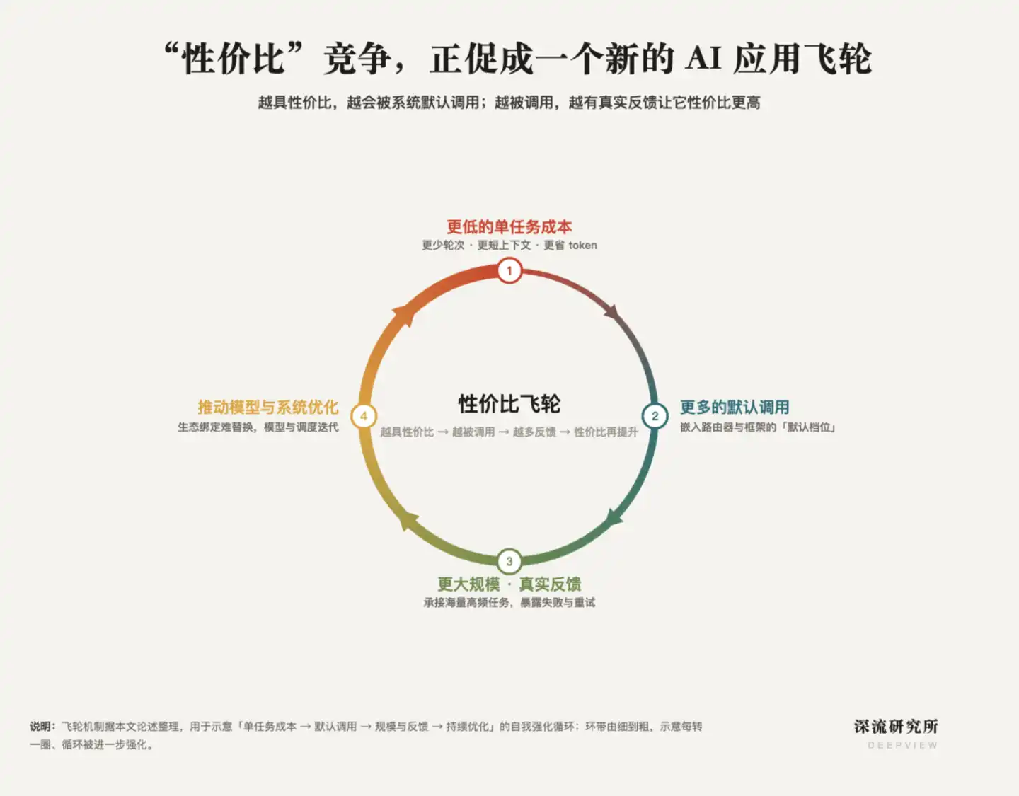 性价比