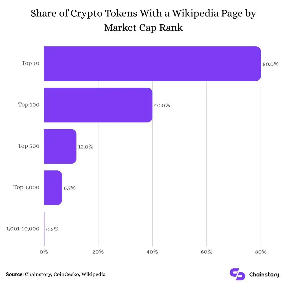 Chainstory
