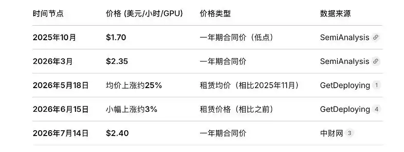 公有云