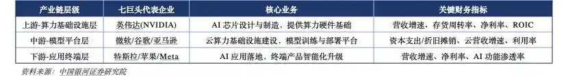公有云