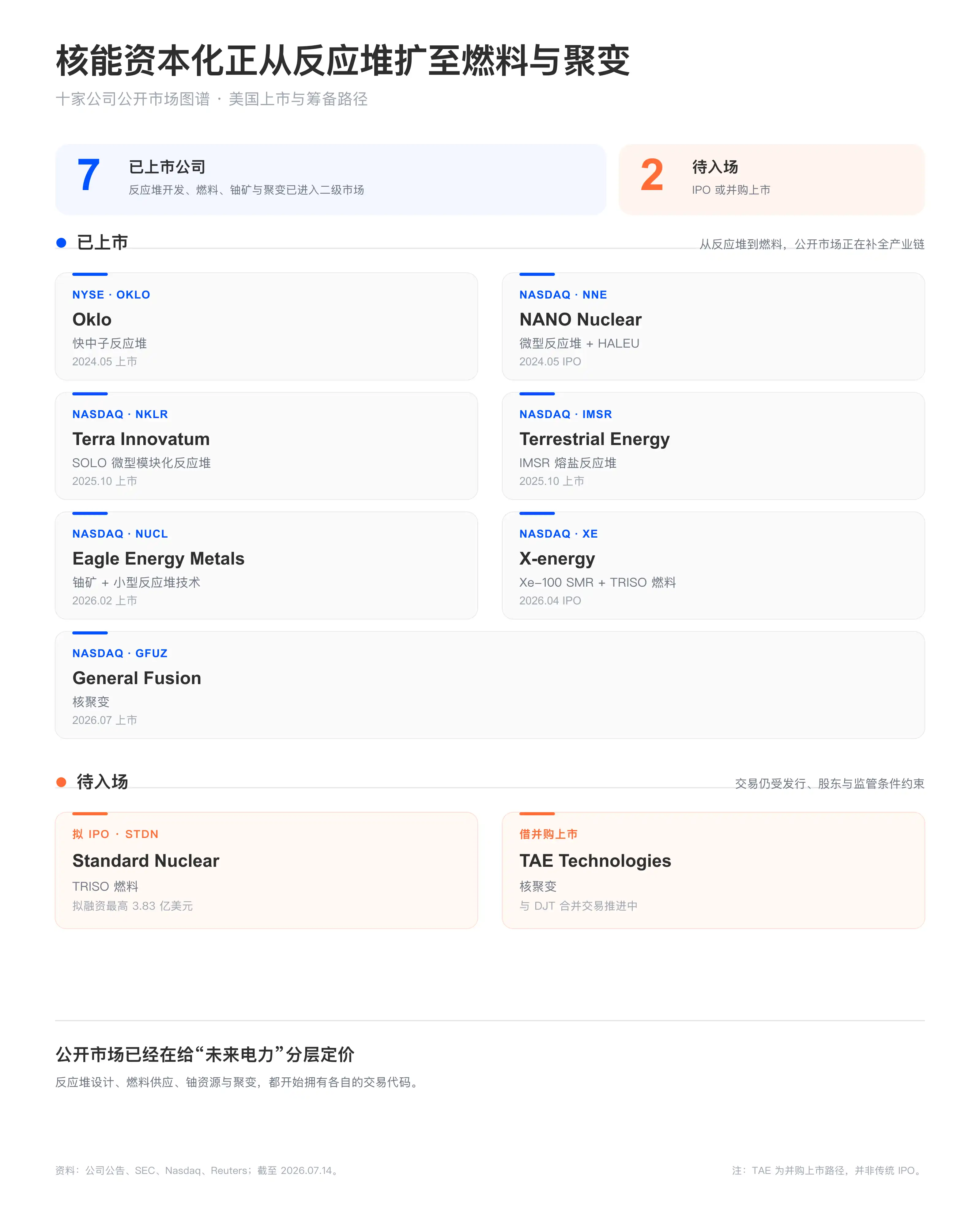 核聚变