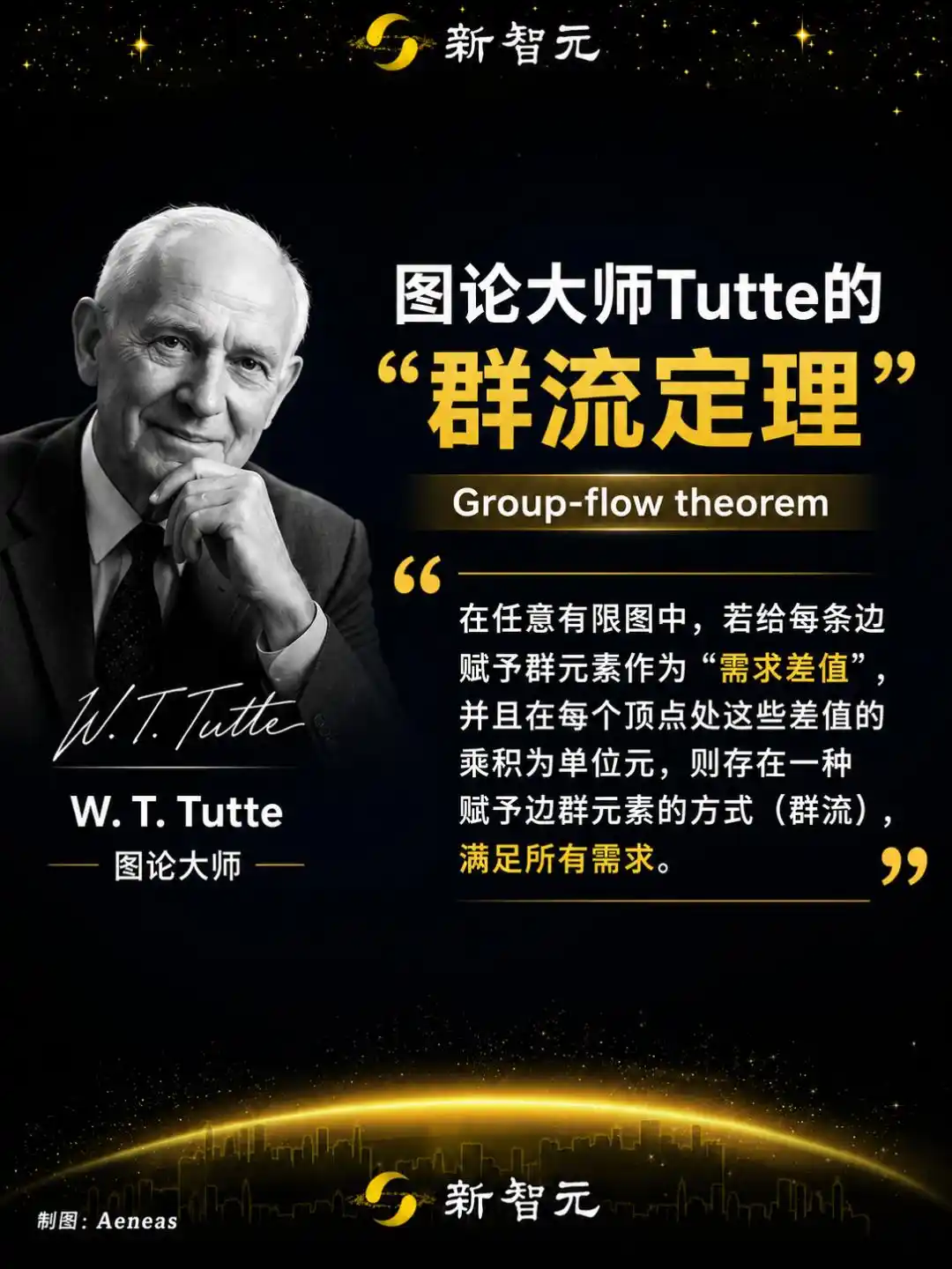 循环双覆盖猜想