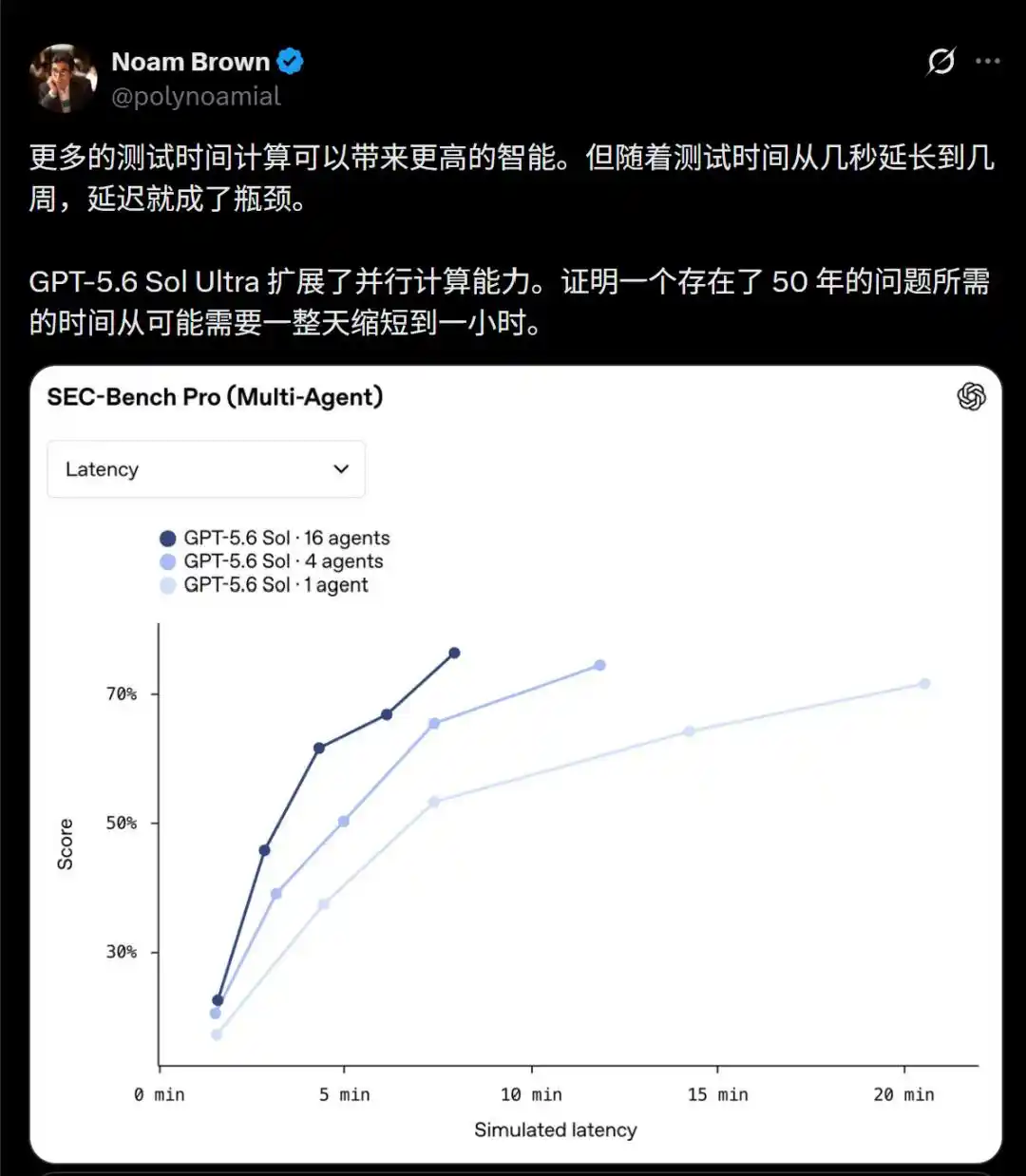 循环双覆盖猜想