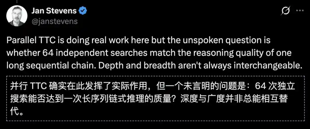 循环双覆盖猜想