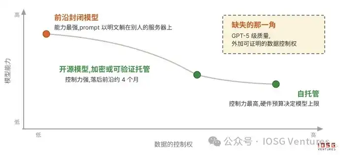 隐私AI