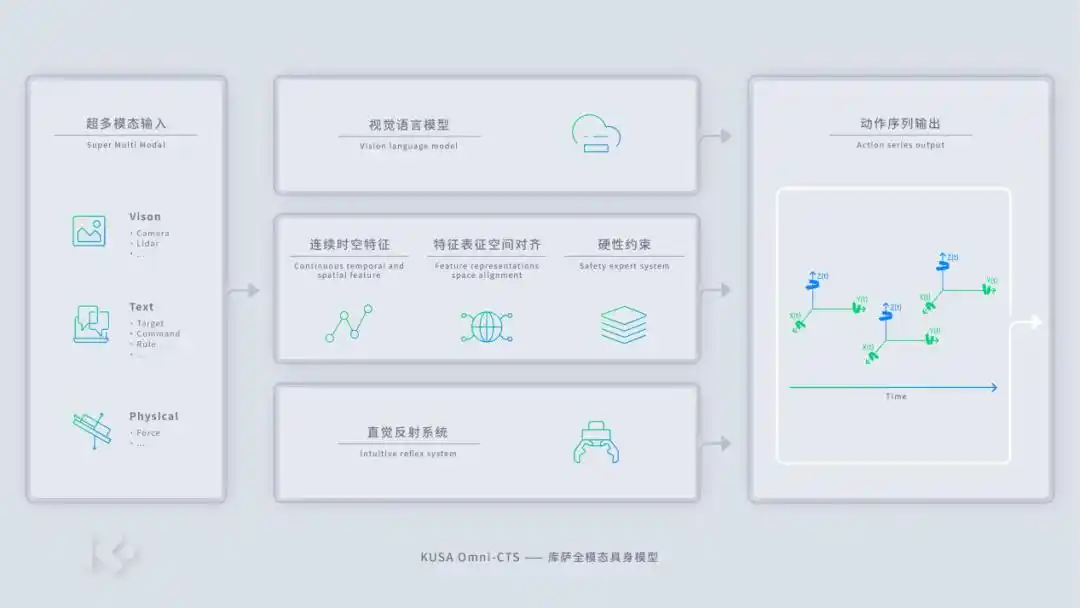 库萨科技