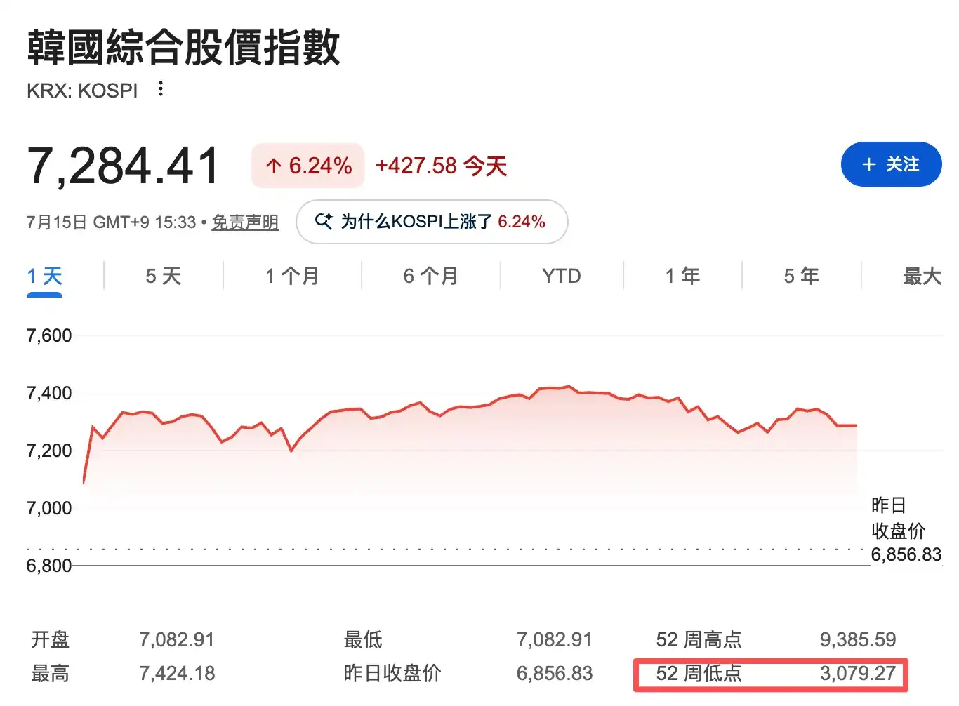 杠杆ETF