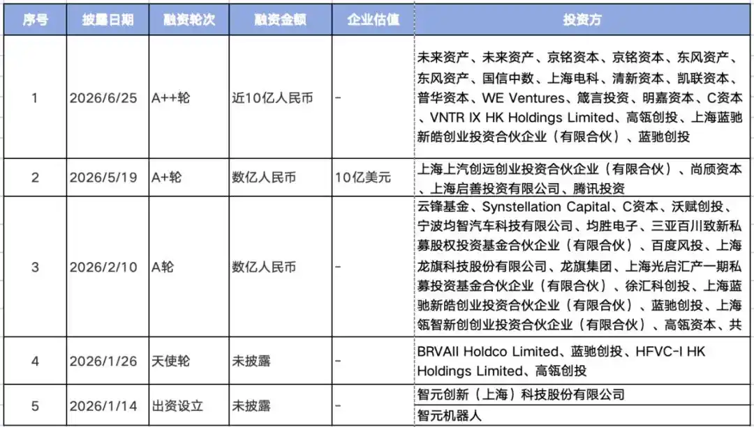 人形机器人
