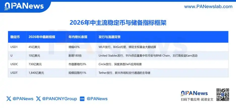 币安
