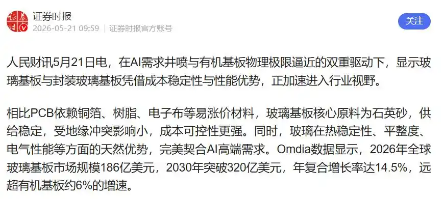 玻璃基板